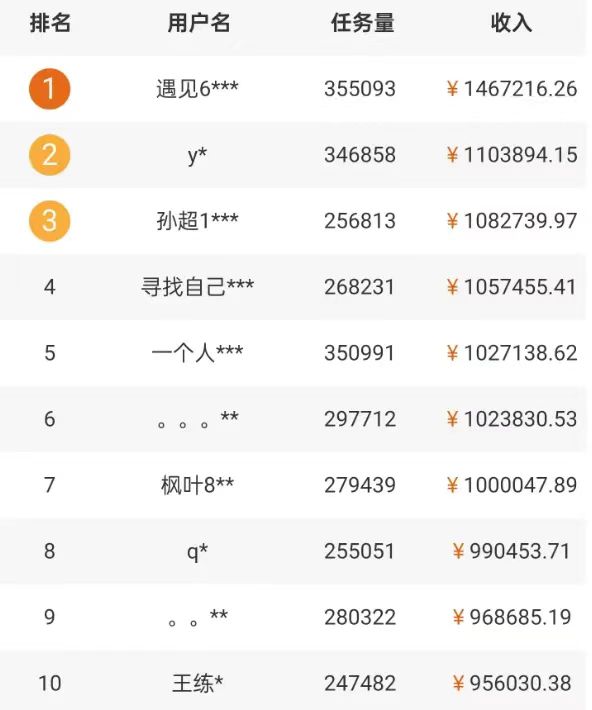 5个拍照赚钱平台,一天小200+,正规无门槛,有手就能做【保姆级教程】插图1 5个拍照赚钱平台,一天小200+,正规无门槛,有手就能做【保姆级教程】插图1