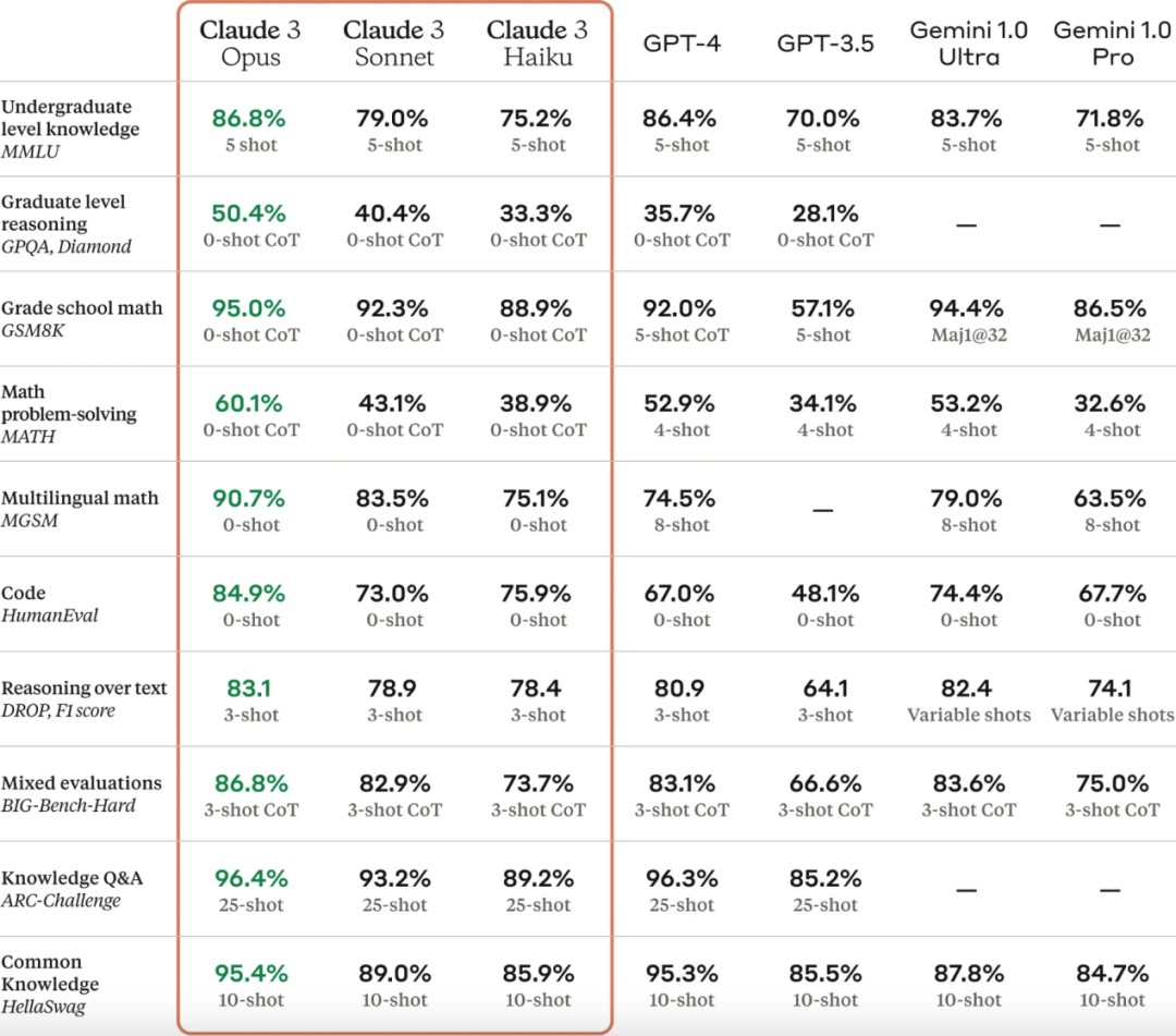 AI掘金技术3.0+Claude3赋能实操变现,日收1000+插图2 AI掘金技术3.0+Claude3赋能实操变现,日收1000+插图2