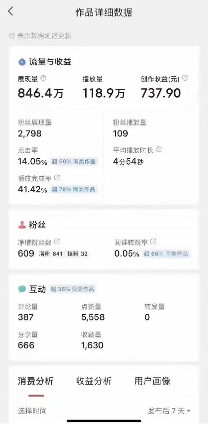 盘点视频号创作分成计划,快速过原创日入300+,从0到1完整项目教程!插图4 盘点视频号创作分成计划,快速过原创日入300+,从0到1完整项目教程!插图4
