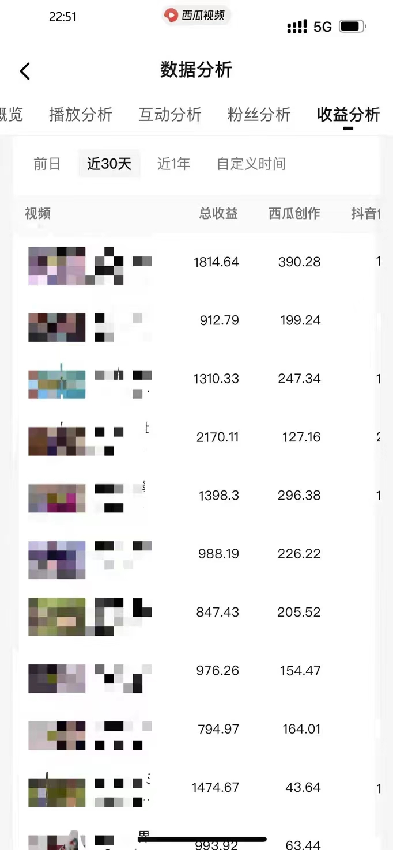 盘点视频号创作分成计划,快速过原创日入300+,从0到1完整项目教程!插图6 盘点视频号创作分成计划,快速过原创日入300+,从0到1完整项目教程!插图6