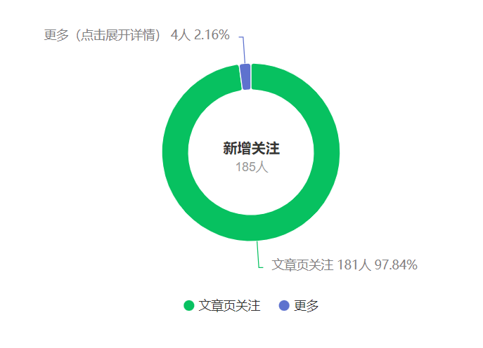 公众号搬运文章,引爆私域流量,收益轻松破万,单日变现四位数插图1 公众号搬运文章,引爆私域流量,收益轻松破万,单日变现四位数插图1