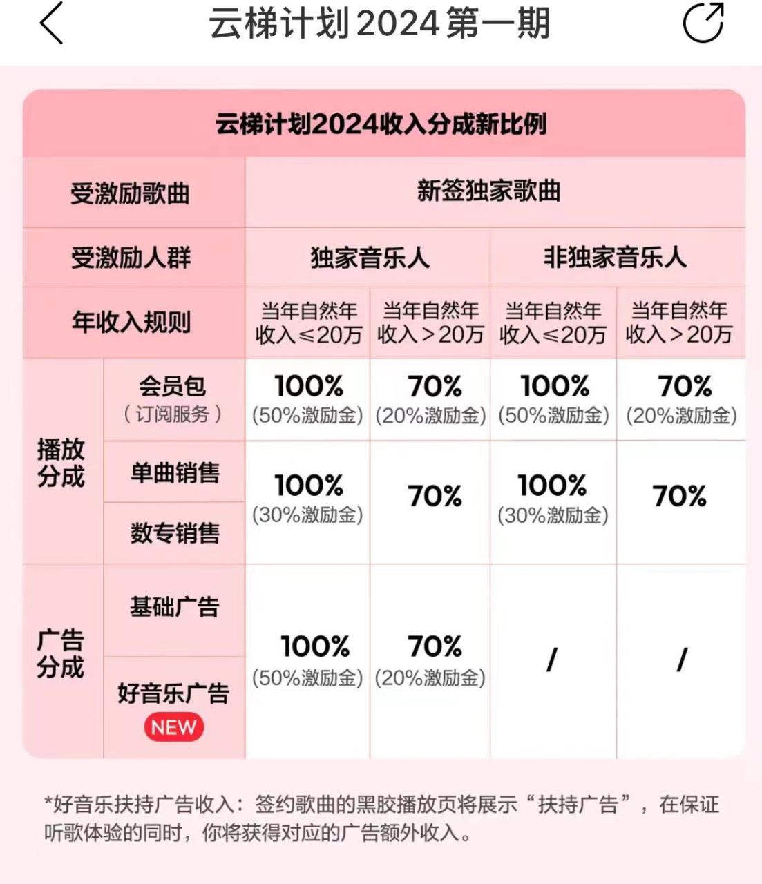 最新网易云梯计划网页版,单机月收益5000+!可放大操作插图2 最新网易云梯计划网页版,单机月收益5000+!可放大操作插图2