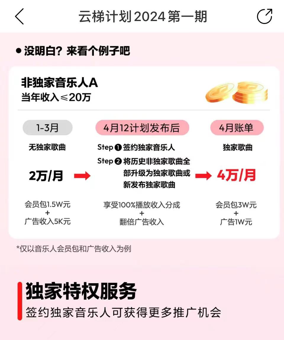 最新网易云梯计划网页版,单机月收益5000+!可放大操作插图3 最新网易云梯计划网页版,单机月收益5000+!可放大操作插图3