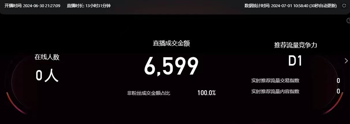 淘宝无人带货3.0高收益玩法,月入3万+,无脑躺赚,新手小白可落地实操插图2 淘宝无人带货3.0高收益玩法,月入3万+,无脑躺赚,新手小白可落地实操插图2