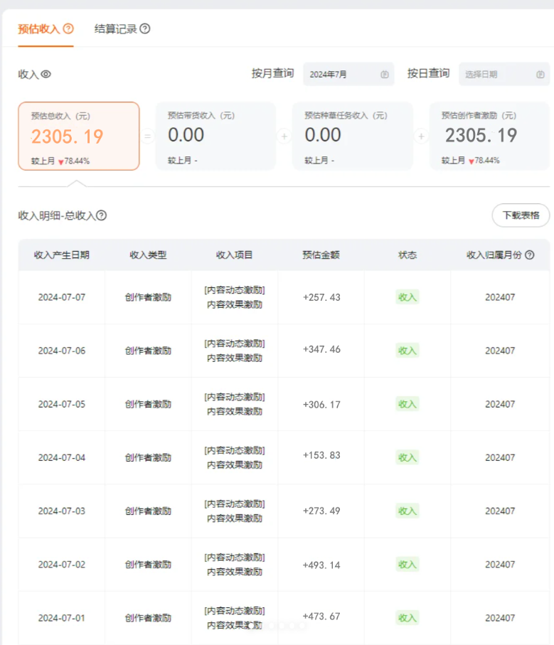 一分钟一条视频,小白轻松月入6万+,2024淘宝暴力新玩法,可批量放大收益插图2 一分钟一条视频,小白轻松月入6万+,2024淘宝暴力新玩法,可批量放大收益插图2