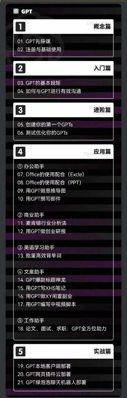 2024-AIGC人工智能零基础到进阶，GPT+MJ+SD商业技术落地（78节）插图1