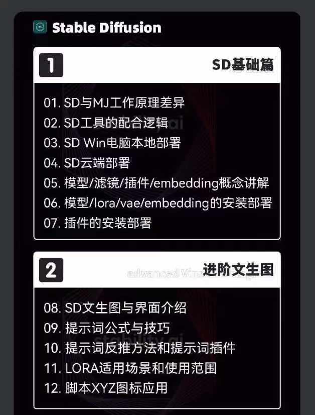 2024-AIGC人工智能零基础到进阶,GPT+MJ+SD商业技术落地(78节)插图3 2024-AIGC人工智能零基础到进阶,GPT+MJ+SD商业技术落地(78节)插图3