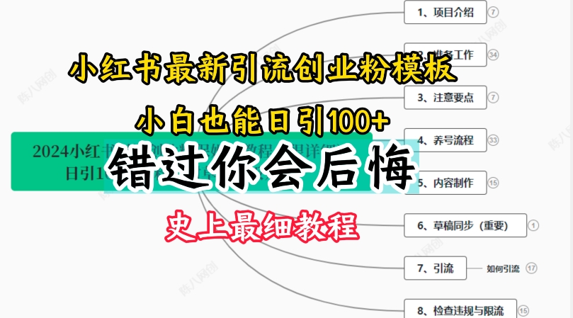 2024小红书引流创业粉史上最细教程,手把手教你引流【揭秘】插图 2024小红书引流创业粉史上最细教程,手把手教你引流【揭秘】