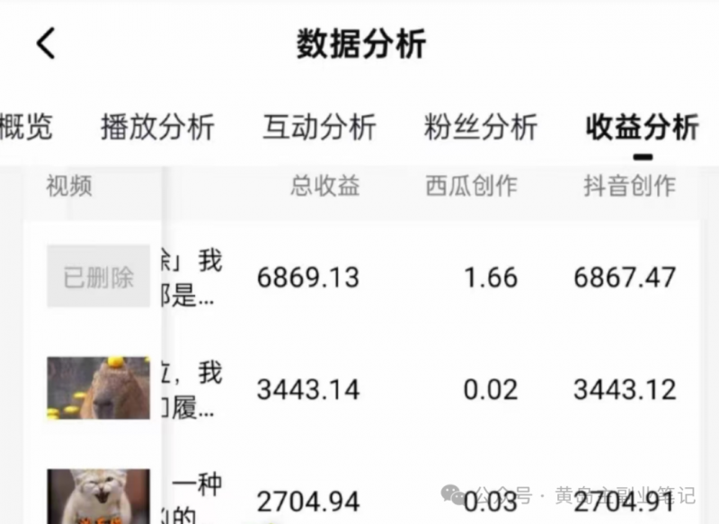 拆解抖音搞笑动物副业项目,中视频收益6000+,一条龙玩法分享给你插图1 拆解抖音搞笑动物副业项目,中视频收益6000+,一条龙玩法分享给你