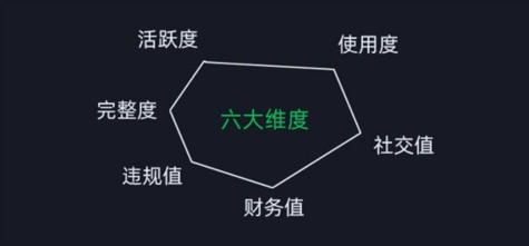 微信安全运营实操攻略,新版升级,更加有效插图1 微信安全运营实操攻略,新版升级,更加有效