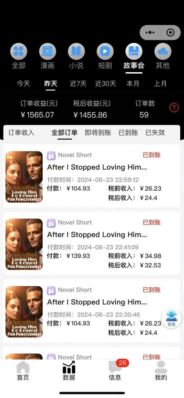 最新海外小说推文撸美金,日入1000+ 蓝海市场,矩阵放大收益爆炸插图1 最新海外小说推文撸美金,日入1000+ 蓝海市场,矩阵放大收益爆炸插图1