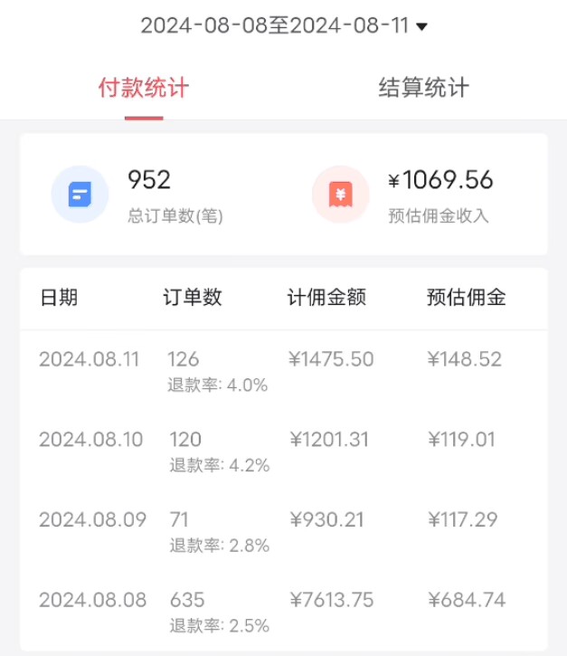 8月抖音剧情号带货搬运技术,第一条视频30万播放爆单佣金700+插图1 8月抖音剧情号带货搬运技术,第一条视频30万播放爆单佣金700+
