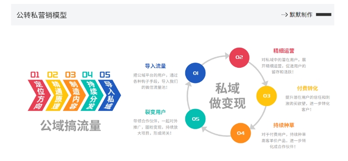 网创掘金实战营,从零搭建一个年入百万的变现项目(持续更新)插图1 网创掘金实战营,从零搭建一个年入百万的变现项目(持续更新)