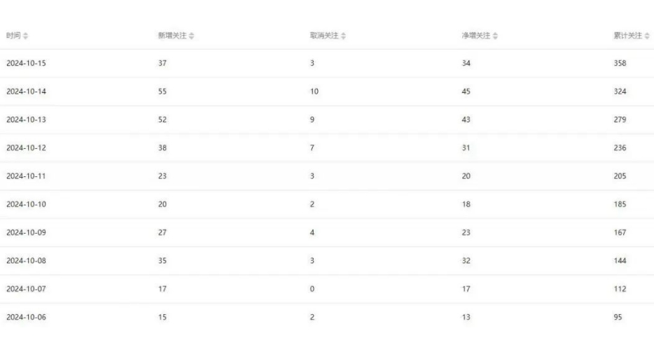 公众号项目训练营,30天做1个赚钱的公众号,秒变私域大佬插图1 公众号项目训练营,30天做1个赚钱的公众号,秒变私域大佬