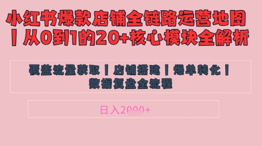 别再乱投流了!小红书店铺精细化运营让爆款笔记自己涨粉的底层逻辑,日入1k插图 别再乱投流了!小红书店铺精细化运营让爆款笔记自己涨粉的底层逻辑,日入1k