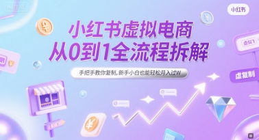 小红书虚拟电商从0到1全流程拆解,手把手教你复制,新手小白也能轻松月入过W插图 小红书虚拟电商从0到1全流程拆解,手把手教你复制,新手小白也能轻松月入过W