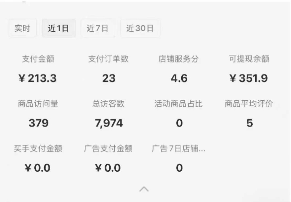 小红书虚拟店铺SOP保姆级教程,通过在小红书开店卖学科类资料变现插图1 小红书虚拟店铺SOP保姆级教程,通过在小红书开店卖学科类资料变现