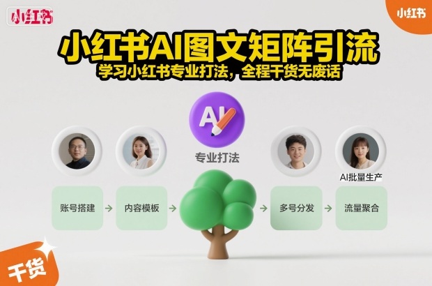 小红书AI图文矩阵引流,学习小红书专业打法,全程干货无废话插图 小红书AI图文矩阵引流,学习小红书专业打法,全程干货无废话