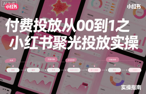 付费投放从0到1之小红书聚光投放实操插图 付费投放从0到1之小红书聚光投放实操