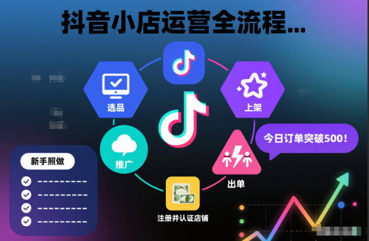 抖音小店运营全流程,从开通到运营,快速出单起店,新手照做就行插图 抖音小店运营全流程,从开通到运营,快速出单起店,新手照做就行