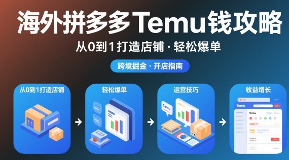 海外拼多多temu钱攻略从0到1打造店铺,轻松爆单插图 海外拼多多temu钱攻略从0到1打造店铺,轻松爆单