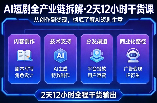 AI短剧全产业链拆解,2天12小时全程干货输出,彻底的了解AI短剧是一门什么生意插图 AI短剧全产业链拆解,2天12小时全程干货输出,彻底的了解AI短剧是一门什么生意插图