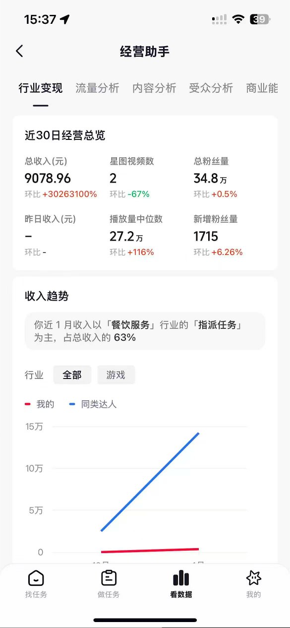 抖音35W粉丝博主AI解压视频制作教学,从零开始用AI打造爆款解压视频,涨粉变现两不误插图1 抖音35W粉丝博主AI解压视频制作教学,从零开始用AI打造爆款解压视频,涨粉变现两不误