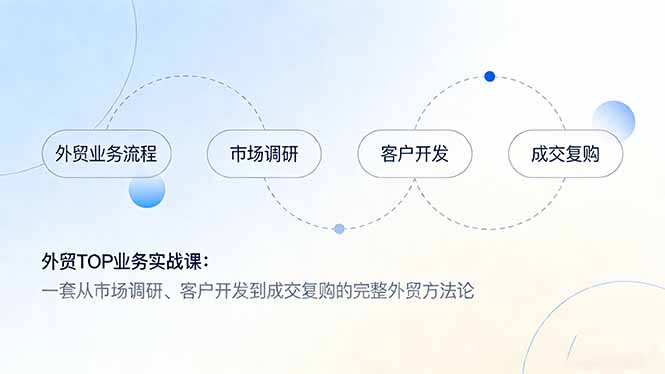 外贸TOP业务实战课：一套从市场调研、客户开发到成交复购的完整外贸方法论插图