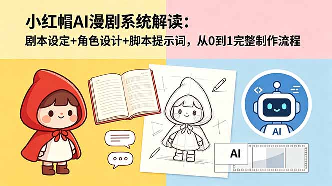 小红帽AI漫剧系统解读:剧本设定+角色设计+脚本提示词,从0到1完整制作流程插图 小红帽AI漫剧系统解读:剧本设定+角色设计+脚本提示词,从0到1完整制作流程插图