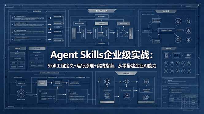 Agent Skills企业级实战：Skill工程定义+运行原理+实践指南，从零搭建企业AI能力插图