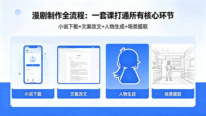 漫剧制作全流程:小说下载+文案改文+人物生成+场景提取:一套课打通漫剧制作所有核心环节插图 漫剧制作全流程:小说下载+文案改文+人物生成+场景提取:一套课打通漫剧制作所有核心环节插图