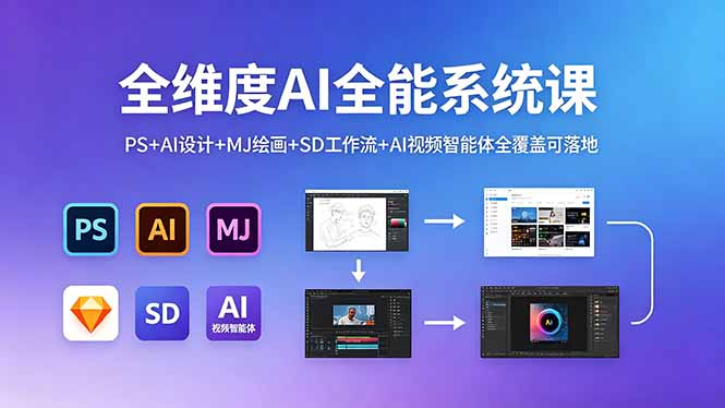 全维度AI全能系统课，PS+AI设计+MJ绘画+SD工作流+AI视频智能体全覆盖可落地插图