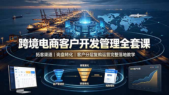 跨境电商客户开发管理全套课·拓客渠道｜询盘转化｜客户分层复购运营完整落地教学插图