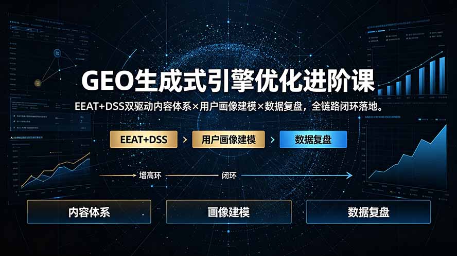 GEO生成式引擎优化进阶课：EEAT+DSS双驱动内容体系×用户画像建模×数据复盘，全链路闭环落地插图
