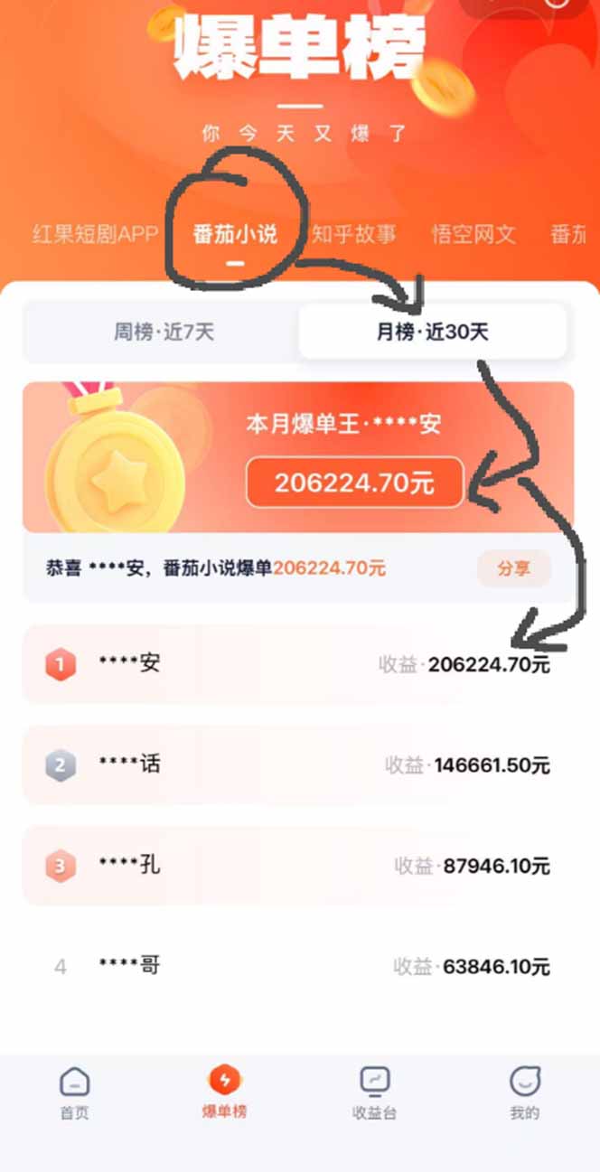 AI漫画变现教程：不用手写提示词，自动生成脚本文案，一份伙伴计划万播5-10块，一条爆款推文收益上万插图3