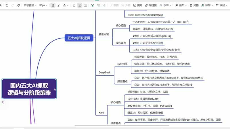 GEO生成引擎优化实战课：文心一言｜豆包｜DeepSeek｜AI收录抓取｜品牌电商优化全套落地实操教学插图1