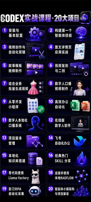 2026Codex智能体实战最新课，从安装配置到智能体小镇架构，涵盖视频创作/数字人/办公提效全技能插图1