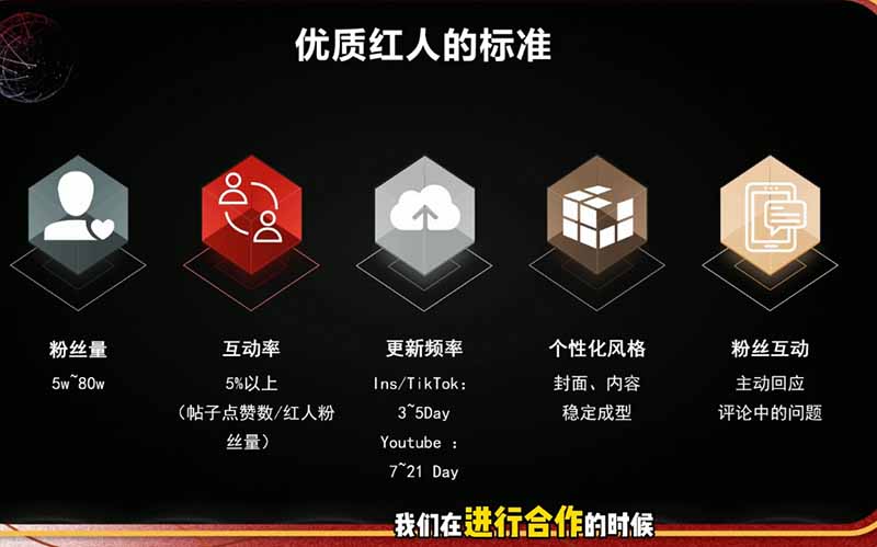 2026海外红人营销实理论课:TikTok+YouTube+Instagram三大平台算法与底层逻辑全拆解插图1 2026海外红人营销实理论课:TikTok+YouTube+Instagram三大平台算法与底层逻辑全拆解插图1
